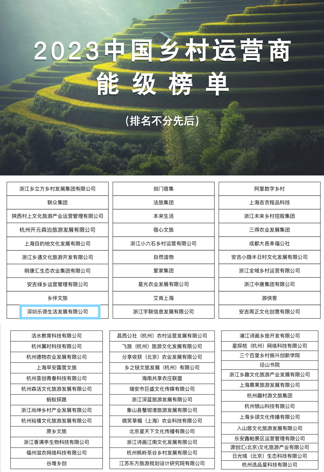 賽道新、年紀輕！樂領生活公司進入全國首個鄉村運營商能級榜單
